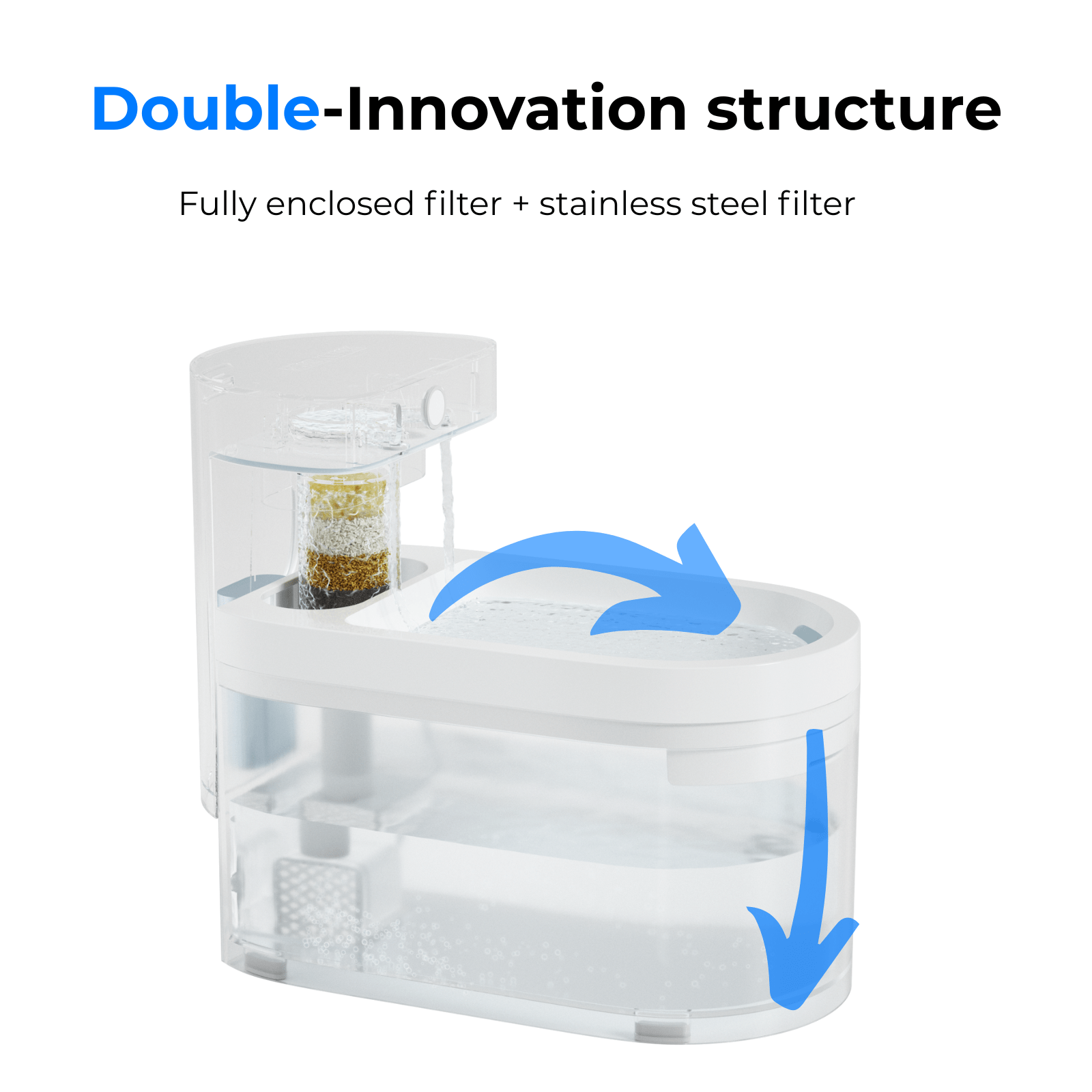 CATLINK W03 juomalähde kissalle langaton 2,3 l hiljainen